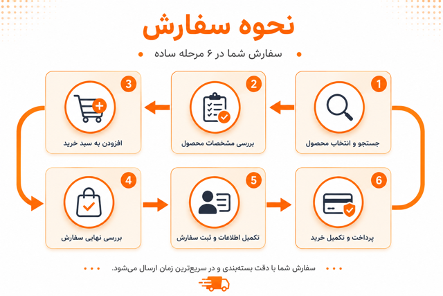 راهنمای خرید از فروشگاه سیاره هوش و زبان